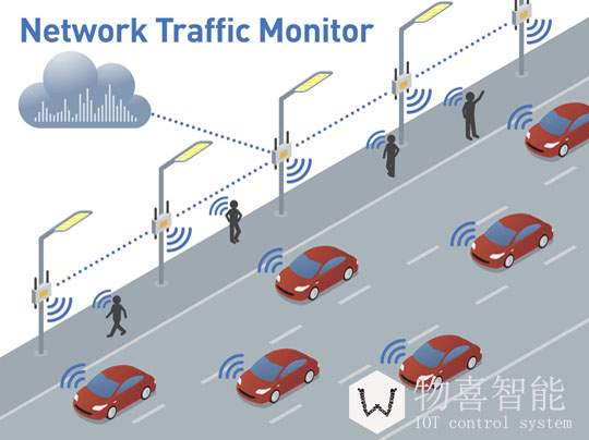 物喜智能路燈控制系統(tǒng)